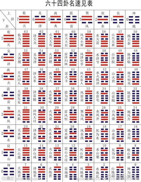 卦象查詢|《易经》全文64卦翻译及图解